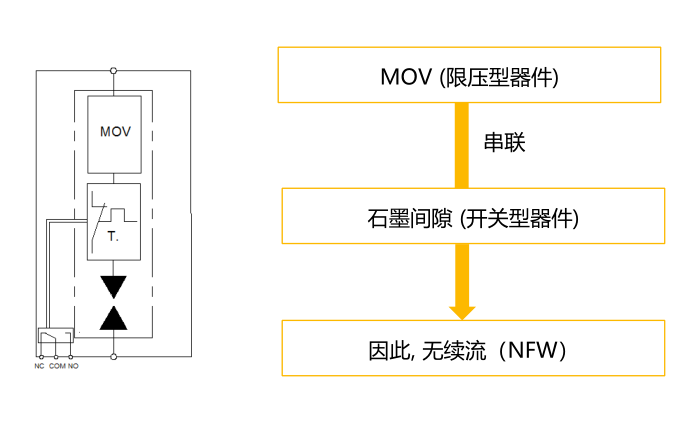 無續(xù)流.jpg