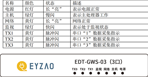 具備分布式組網(wǎng)、對前端監(jiān)控的SPD上傳信號進行處理和緩存、做獨立子站進行報警等優(yōu)點