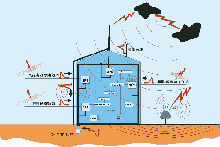 什么是內(nèi)部防雷呢？