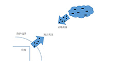 建筑物外部防雷中的繞擊問題