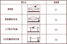 雷擊電涌電流簡介