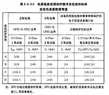 建筑物安裝浪涌保護(hù)器（SPD）說明