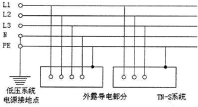 不同接地系統(tǒng)中電涌保護(hù)器安裝介紹