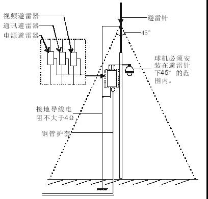 讓安全更簡單-易造科技