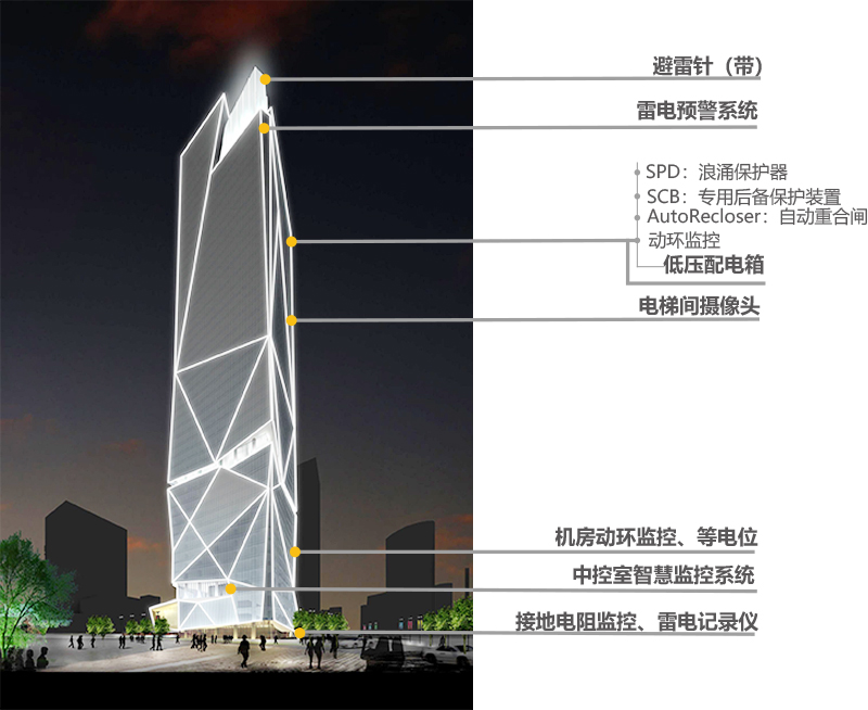 防雷系統(tǒng)設(shè)計的必要性