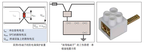 成套配電裝置中浪涌保護(hù)器