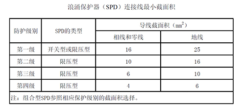 成套配電裝置中浪涌保護(hù)器