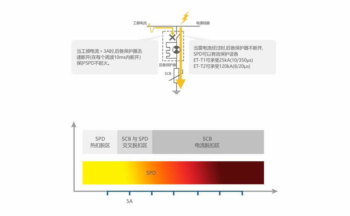 后備保護(hù)器