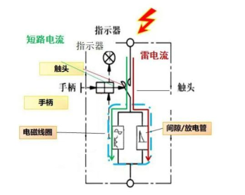 浪涌保護(hù)器SPD選用后備保護(hù)