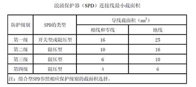 成套配電裝置中浪涌保護(hù)器的接線【易造】