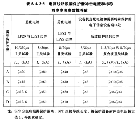 浪涌保護(hù)器的選擇