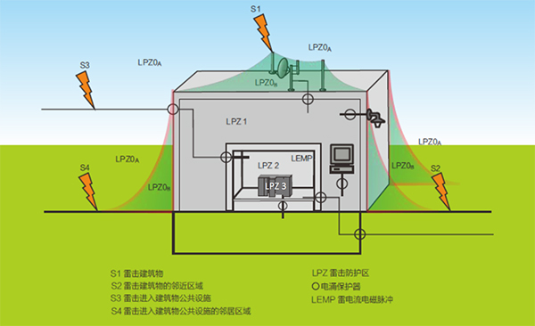 電涌保護(hù)器