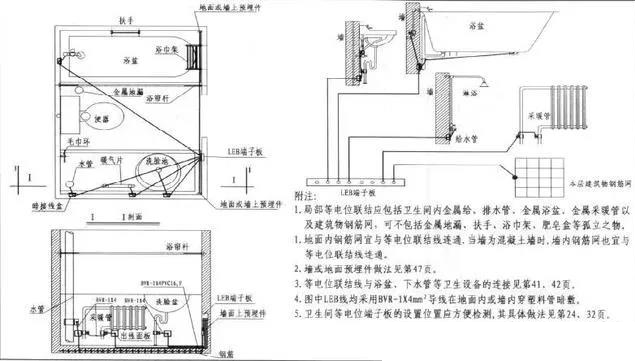 電氣防雷接地工程