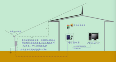 雷電預(yù)警系統(tǒng)如何擺放安裝？--廠家提供完整安裝指導(dǎo)【易造】