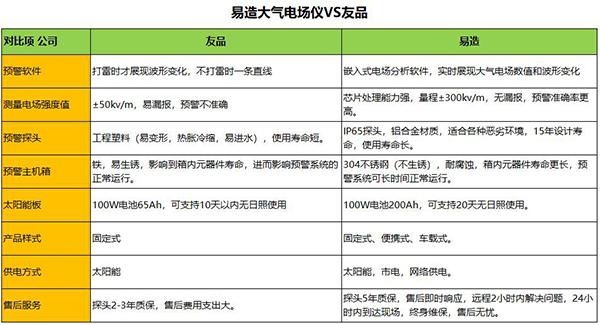 大氣電場儀廠家