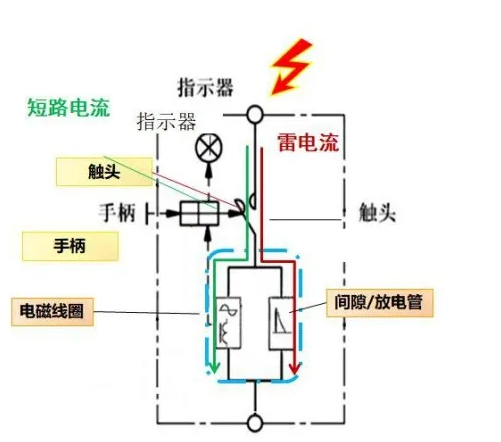 后備保護(hù)器監(jiān)測(cè)浪涌保護(hù)器狀態(tài)