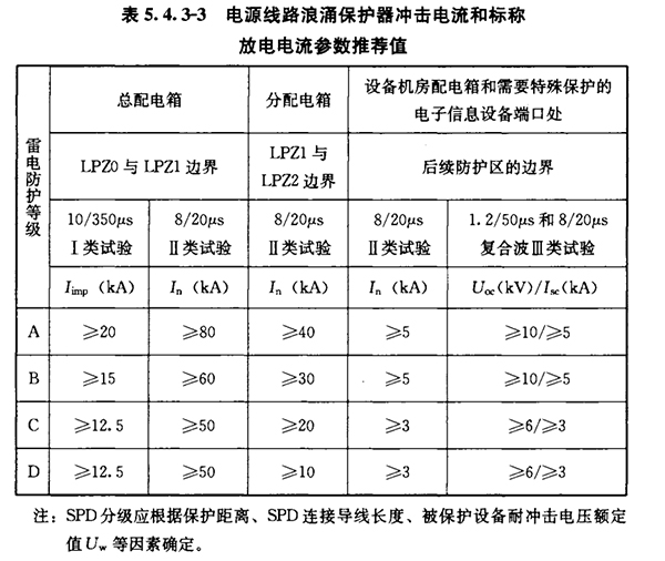 建筑物防雷