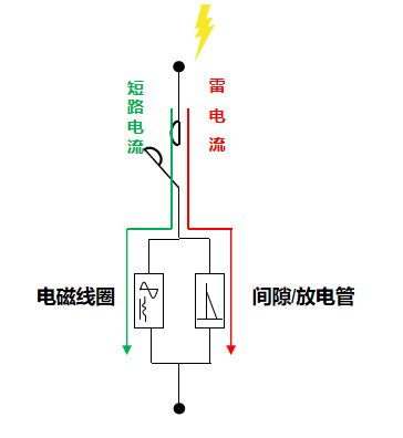 T1級(jí)后備保護(hù)器