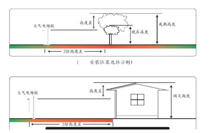 大氣電場儀安裝圖