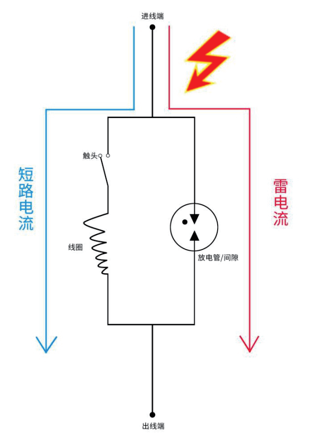 旁路脫扣SPD后備保護器