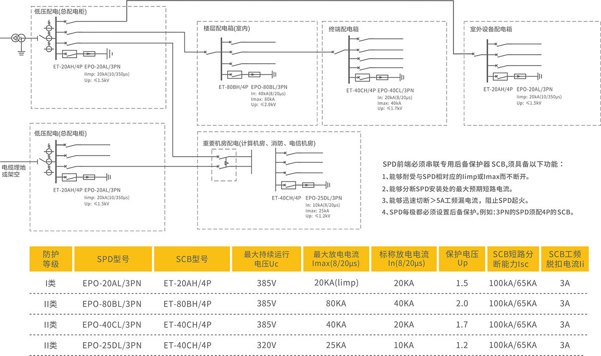 選型卡-EPO-系列1210