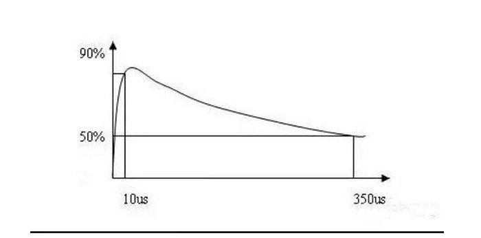 浪涌保護器-10/350μs波形