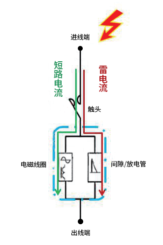 SPD后備保護(hù)器-原理圖