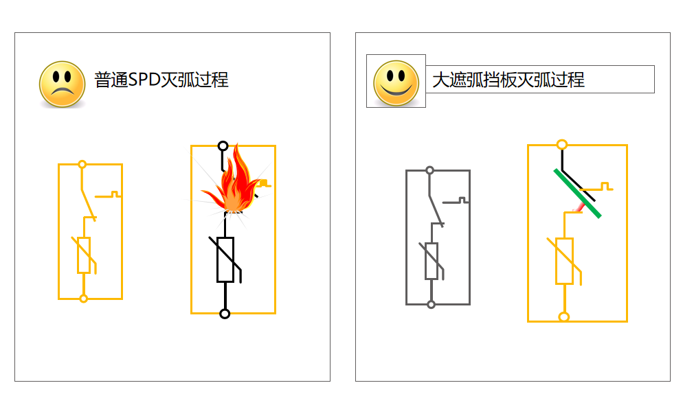 大遮弧VS普通滅弧