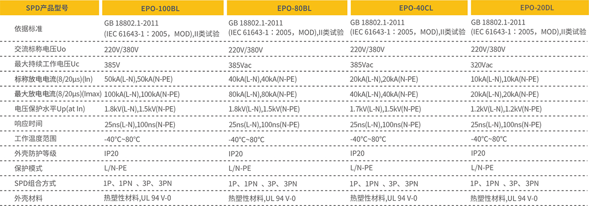 浪涌保護器參數(shù)
