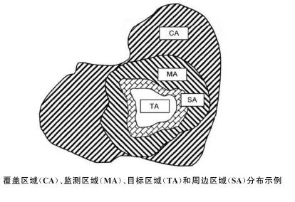 預(yù)警系統(tǒng)