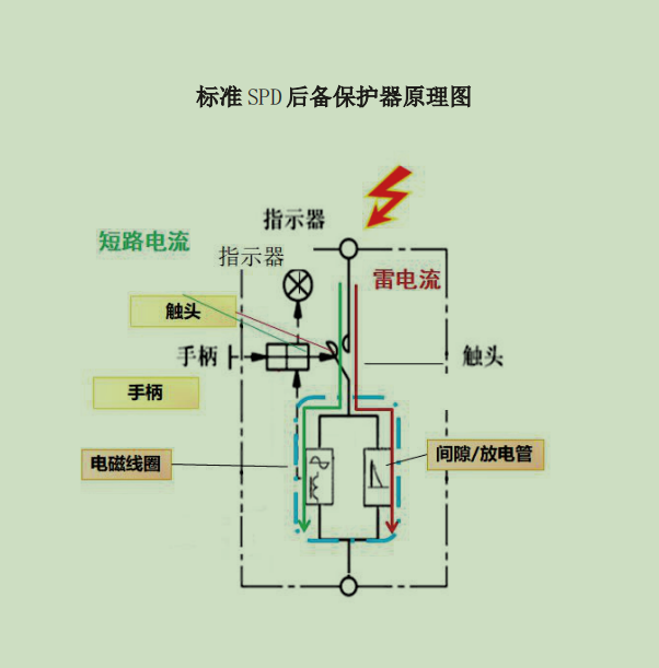 SCB后備保護(hù)器