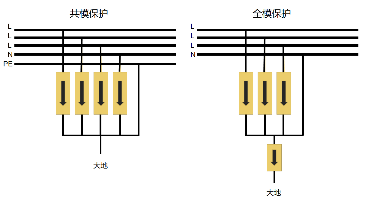 電涌保護(hù)器的分類