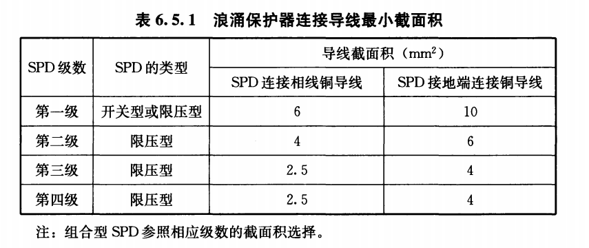 SPD后備保護(hù)器怎么安裝