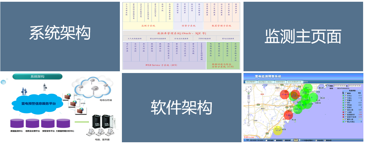 大氣電場儀監(jiān)測軟件