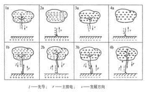 雷電