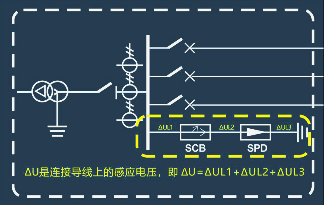 電涌保護器選型和安裝