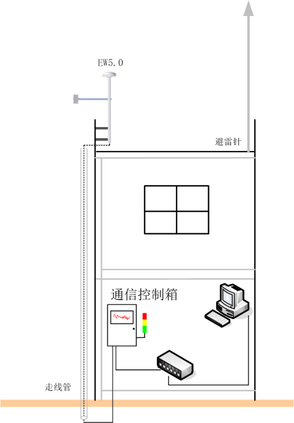 雷電預警系統(tǒng)