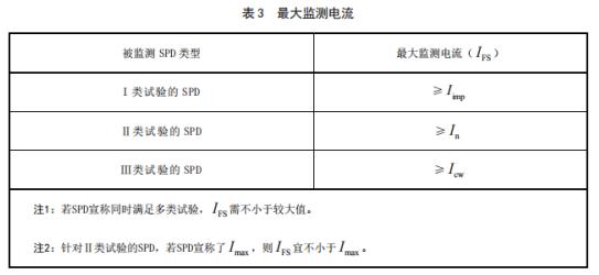 智能防雷系統(tǒng)