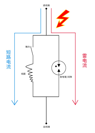 后備保護(hù)器