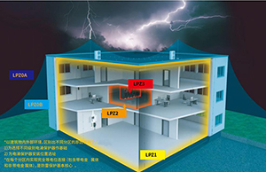 建筑物的一般防雷措施之防直接雷的措施(連載1)【易造】