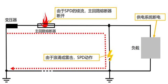 浪涌保護器