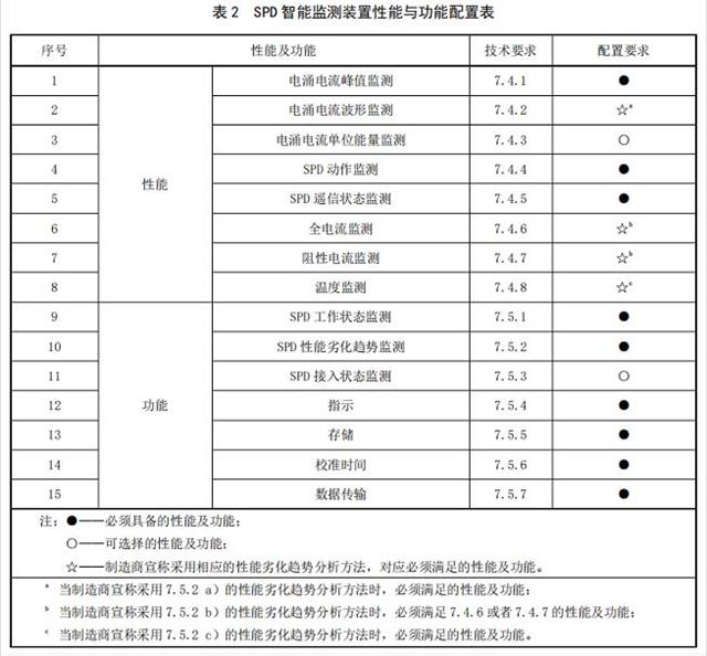 智能防雷系統(tǒng)