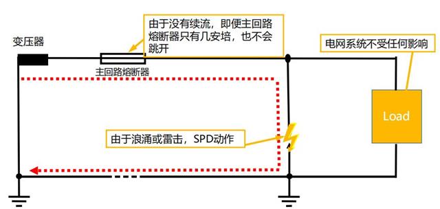 浪涌保護器