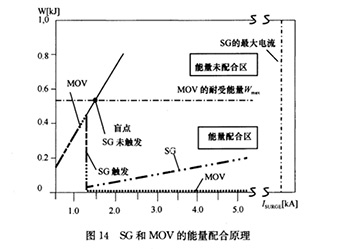 浪涌保護(hù)器的能量配合問(wèn)題-廠家?guī)闵钊肓私狻疽自旆览住?>
                                </a>
                            </dt>
                            <dd>
                                <h3>
                                    <a href=