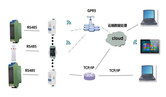 智能防雷系統(tǒng)