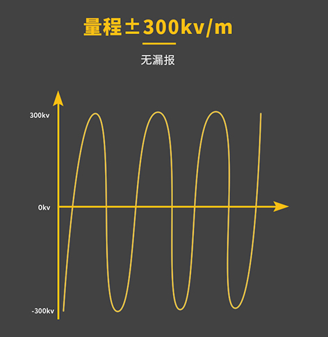 大氣電場儀的有效測量范圍