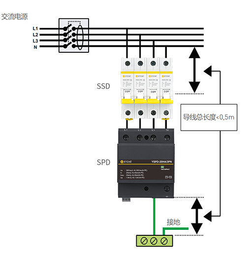 浪涌保護(hù)器怎么安裝
