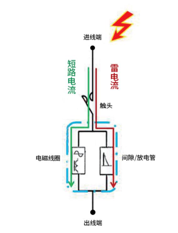 浪涌后備保護(hù)器怎么選擇？