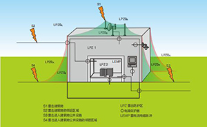 控制柜浪涌保護(hù)器如何選型-點(diǎn)擊了解不吃虧？【易造防雷】