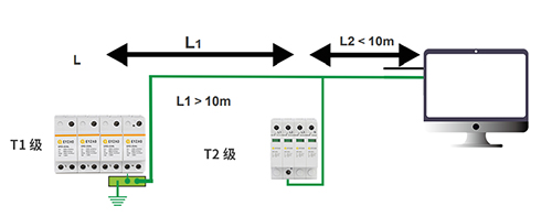 SPD浪涌保護器能量協(xié)調配合